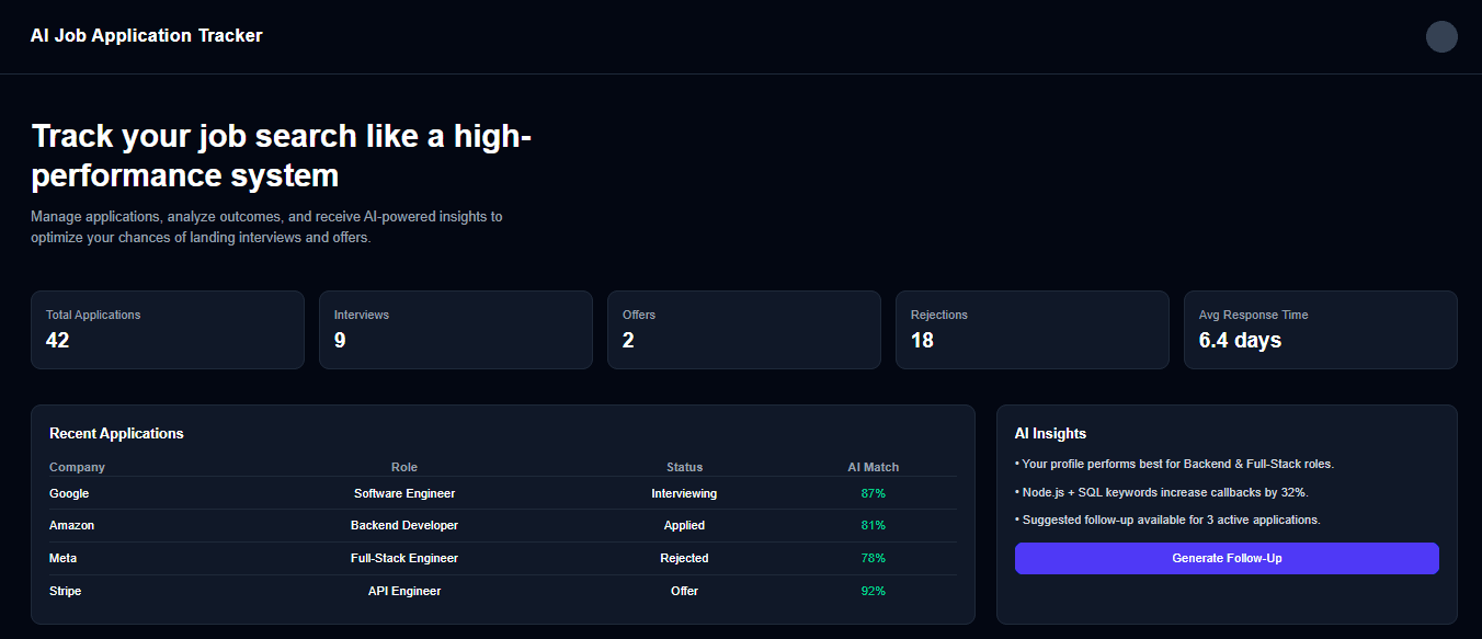 AI Application Tracker